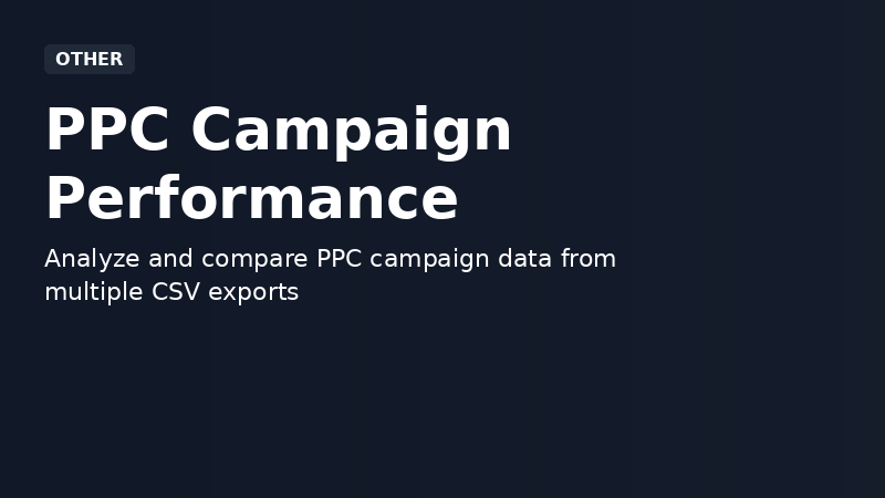 PPC Campaign Performance Analyzer demo